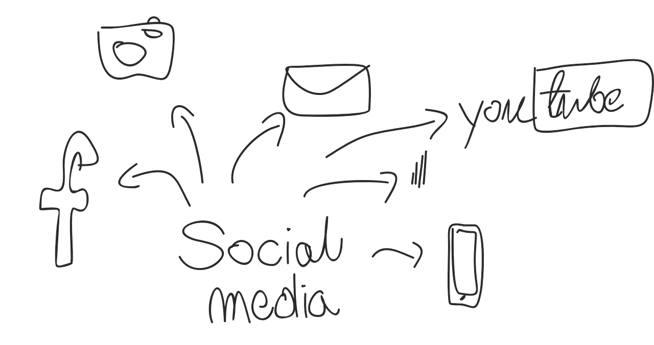 Sosyal Medya Reklamları