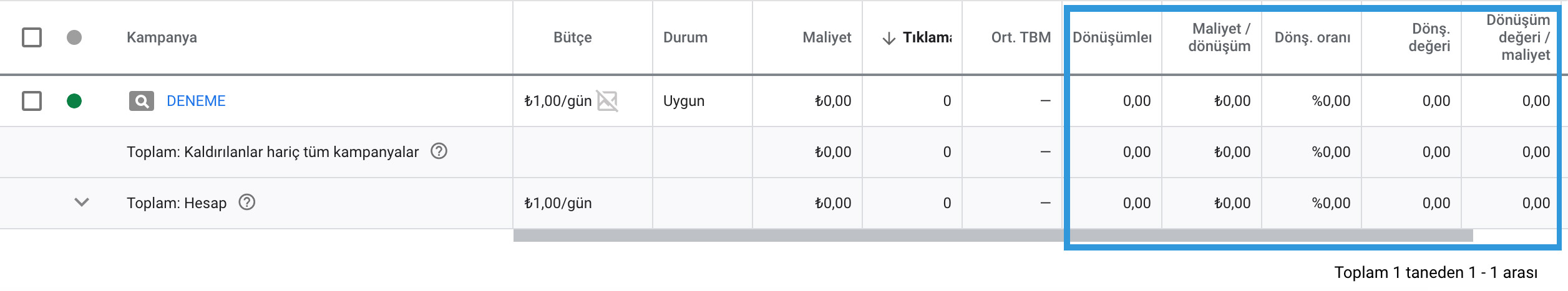 Google Ads Dönüşümleri Nedir? Nasıl Kurulur ve Raporlanır?