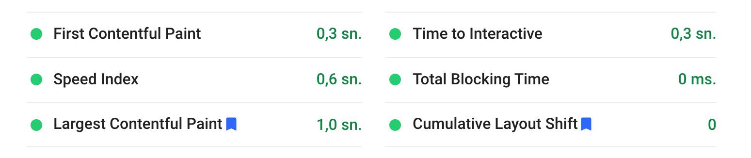 PageSpeed Insights Nedir?